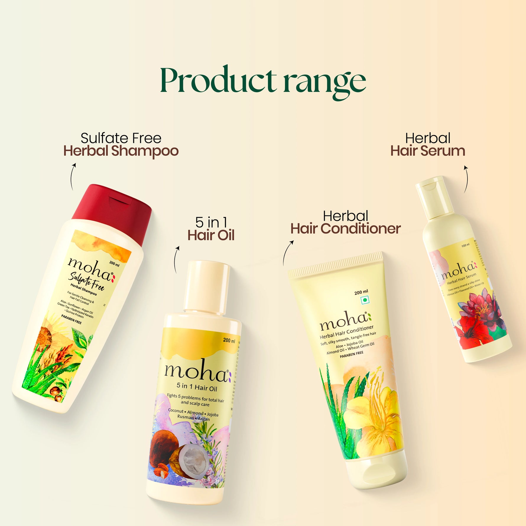 Moha: Damage Repair Sulfate-Free Shampoo (200ml) - Sulfate-Free Argan Oil Shampoo for Dry Hair