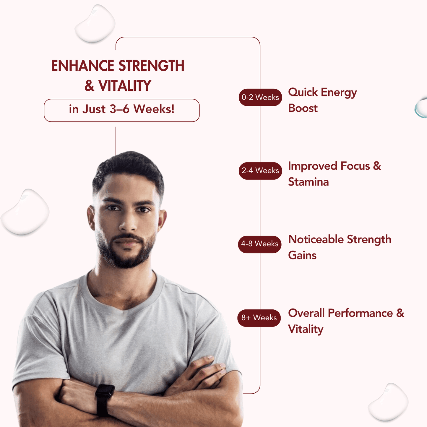 Wishnew Wellness Alpha Booster of Testo Tablet