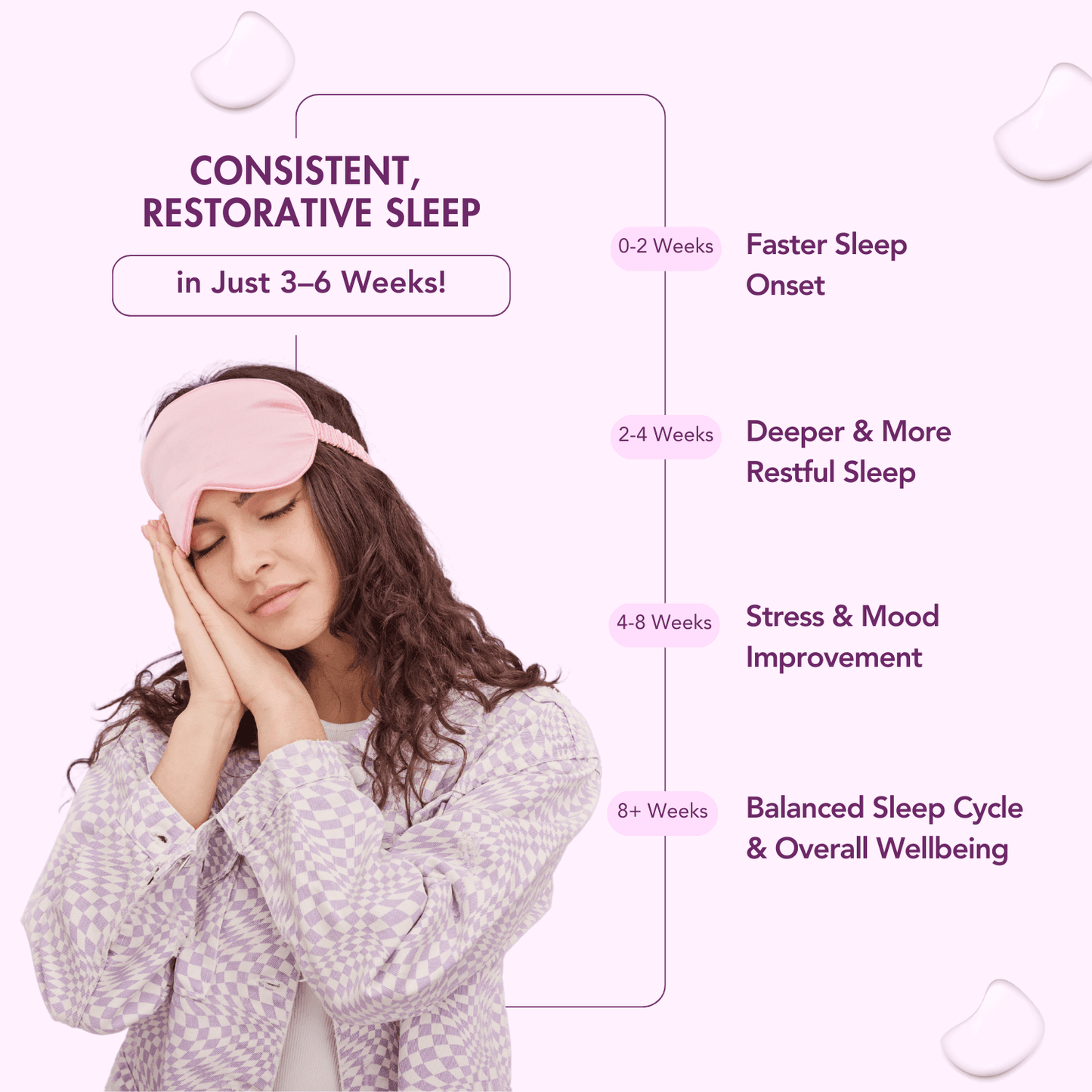 Wishnew Wellness Sleepease Restful & Deep Sleep Capsule - 30 Vegetarian Capsules