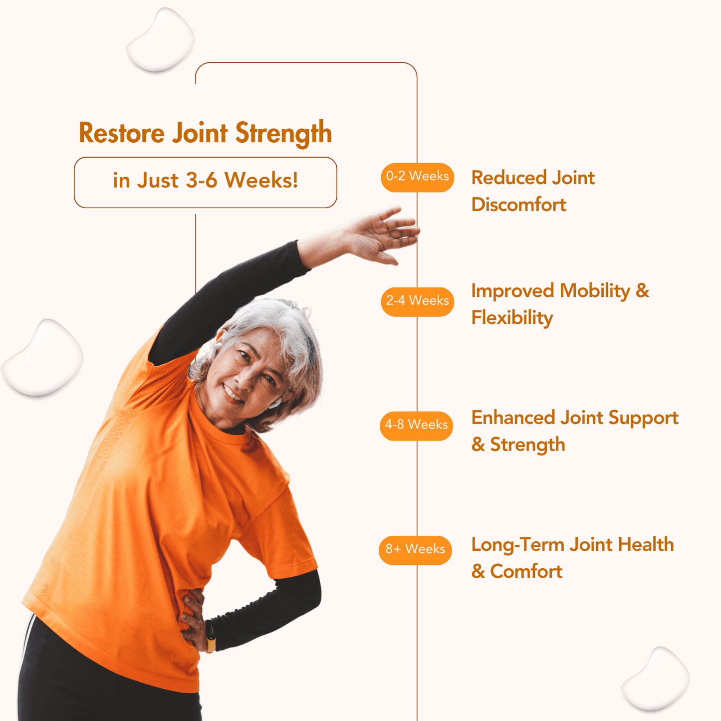 Wishnew Wellness Joint Flex Plus Tablet - 90 Tablets
