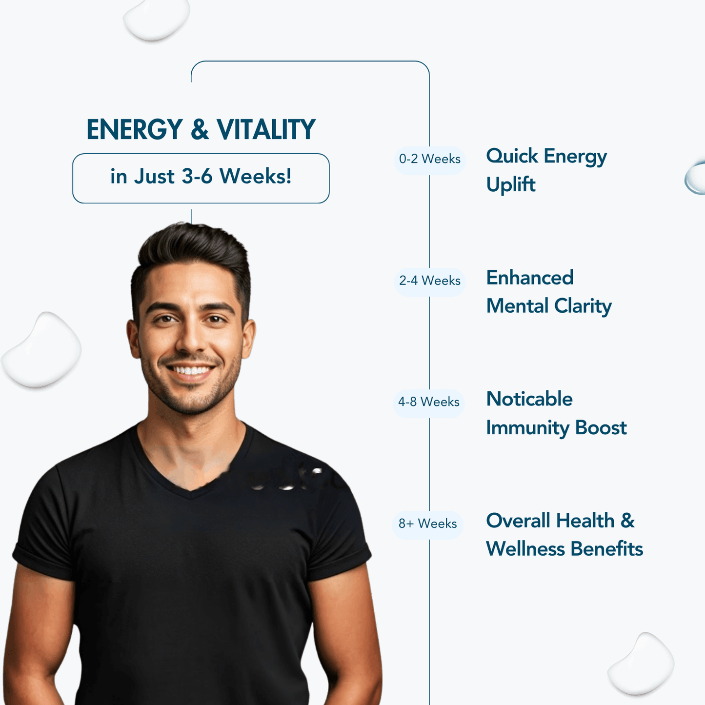 Wishnew Wellness Daily Ritual Multivitamin Men 18+ Capsule - 60 Veg Capsules