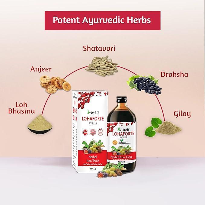 Ambic Lohaforte Syrup - Herbal Iron Tonic (500ml Each)