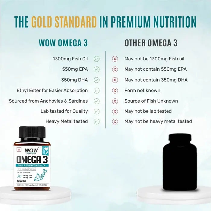 WOW Life Science Omega-3 Softgel Capsule - 1300 mg - 60 Capsules