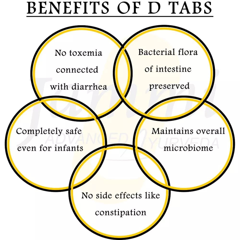 Jammi D'Tabs - 100 Tabs