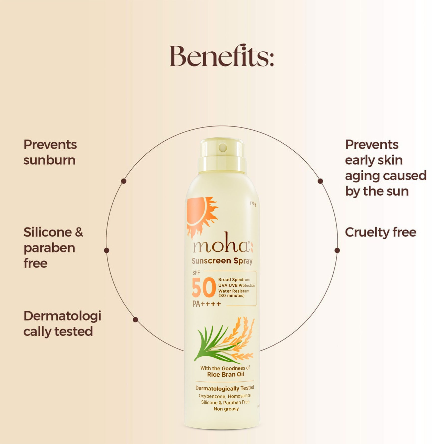 Moha Sunscreen Spray SPF 50 PA++++ - Broad Spectrum UVA/UVB No White Cast Mist