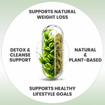Raskam Green Coffee Bean 800 mg -60 Capsules with 50% CGA- Burns Extra Fat & Boosts Metabolism