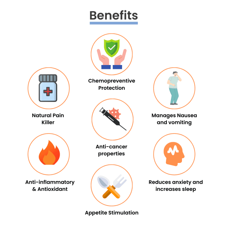 MediZen OncoCare (Extract-4500 mg)