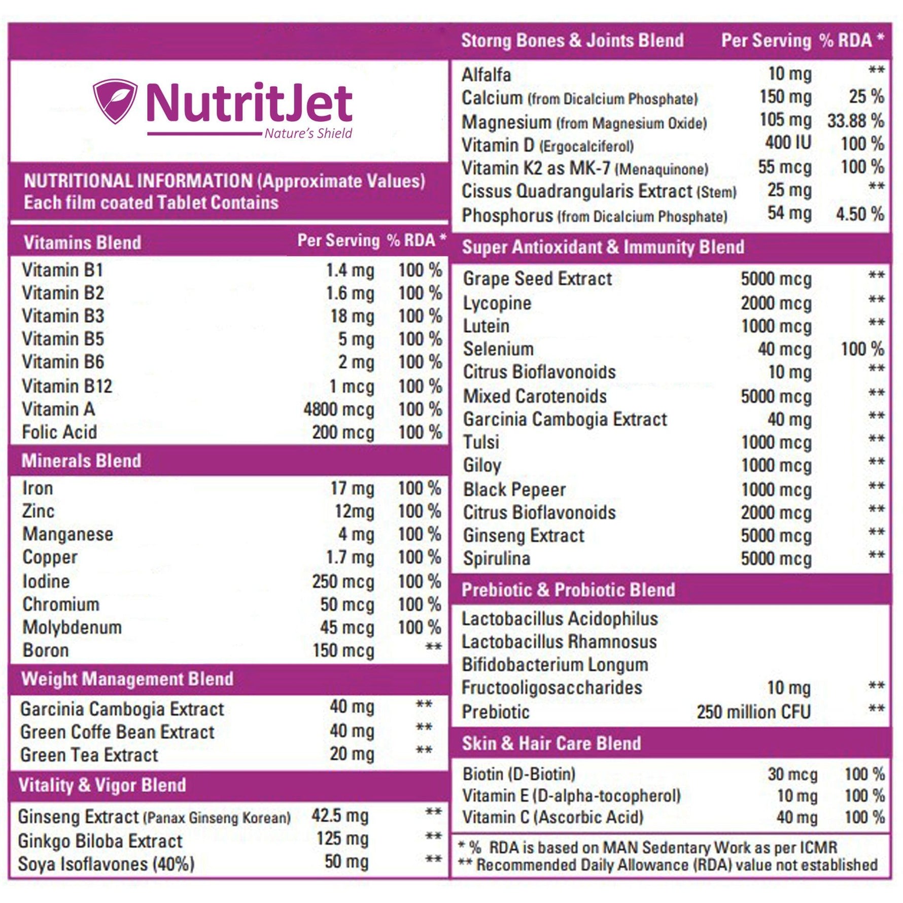 NutritJet Multivitamins for Women Tablet - 60 Tablets
