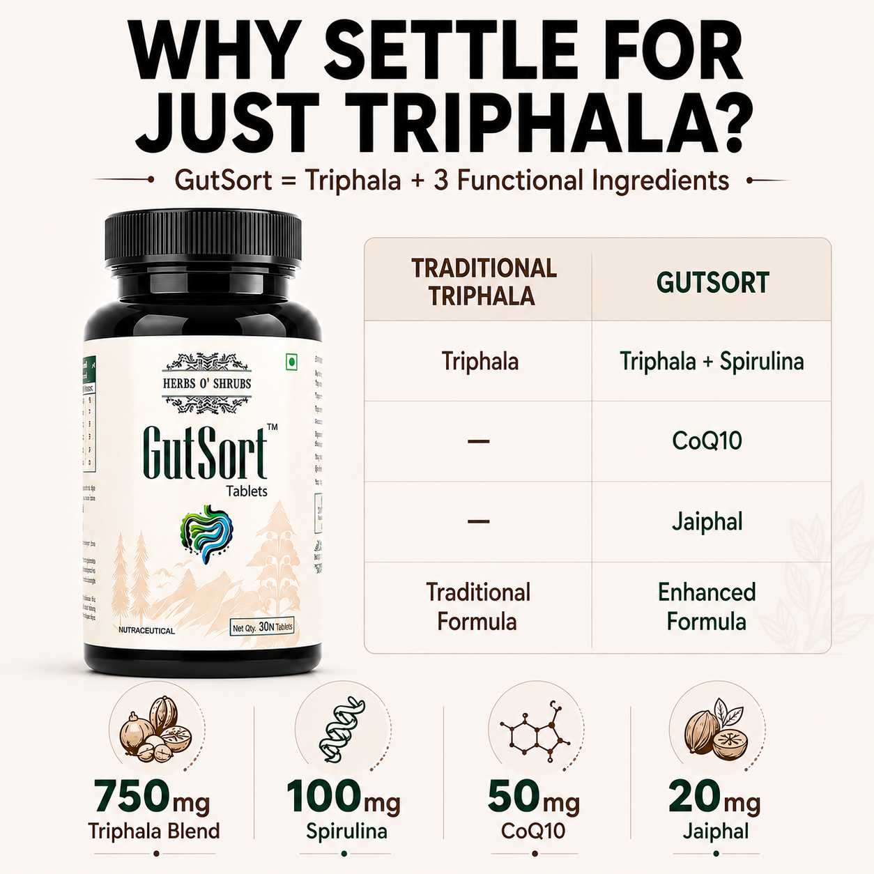 Herbs O’ Shrubs GutSort | Ayurvedic Gut Health Tablets | Digestive Enzymes With Triphala, Spirulina, CoQ10, Jaiphal | Supports Good Digestion System , Immunity & Energy | Gut Cleanse Detox Supplement, 30 Tablets