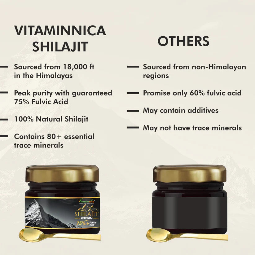 Vitaminnica Shilajit Resin & Arginine AAKG Capsules - Performance & Vitality Combo Stack