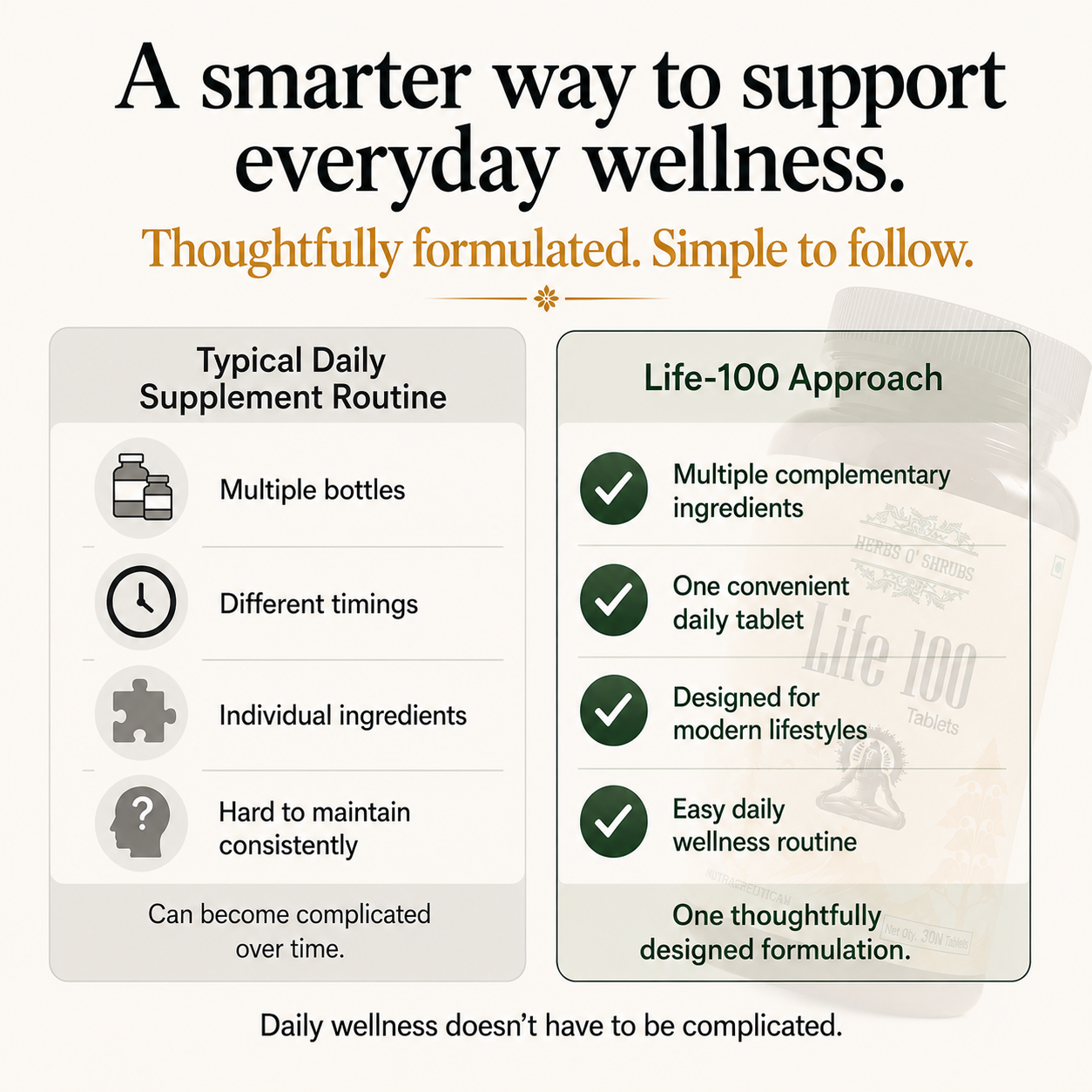 Herbs O' Shrubs Life-100 | Daily Energy, Vitality & Antioxidant Support Tablets | CoQ10, Ashwagandha, Spirulina, Resveratrol & L-Carnitine | Slow Down Aging | Boosts the Immunity, 30 Tablets