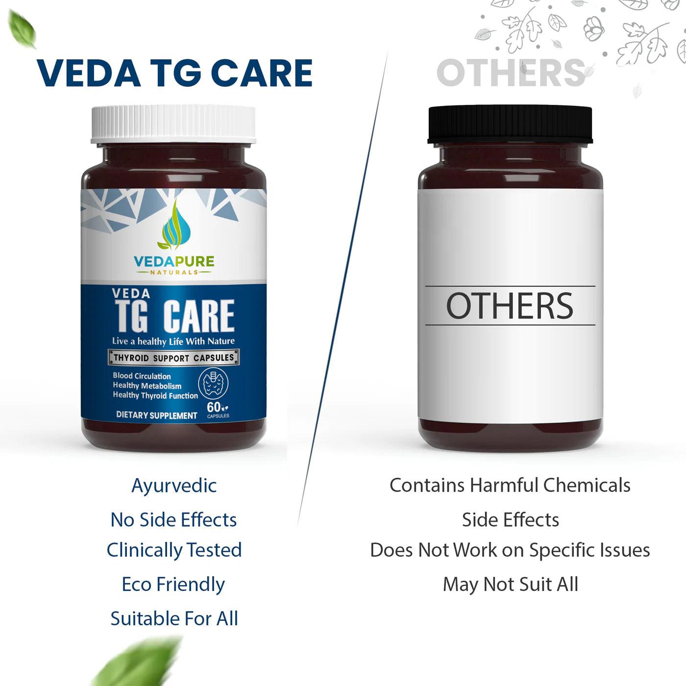 Vedapure Naturals TG Care Capsules Thyroid supplement For Men & women- 60 Capsules