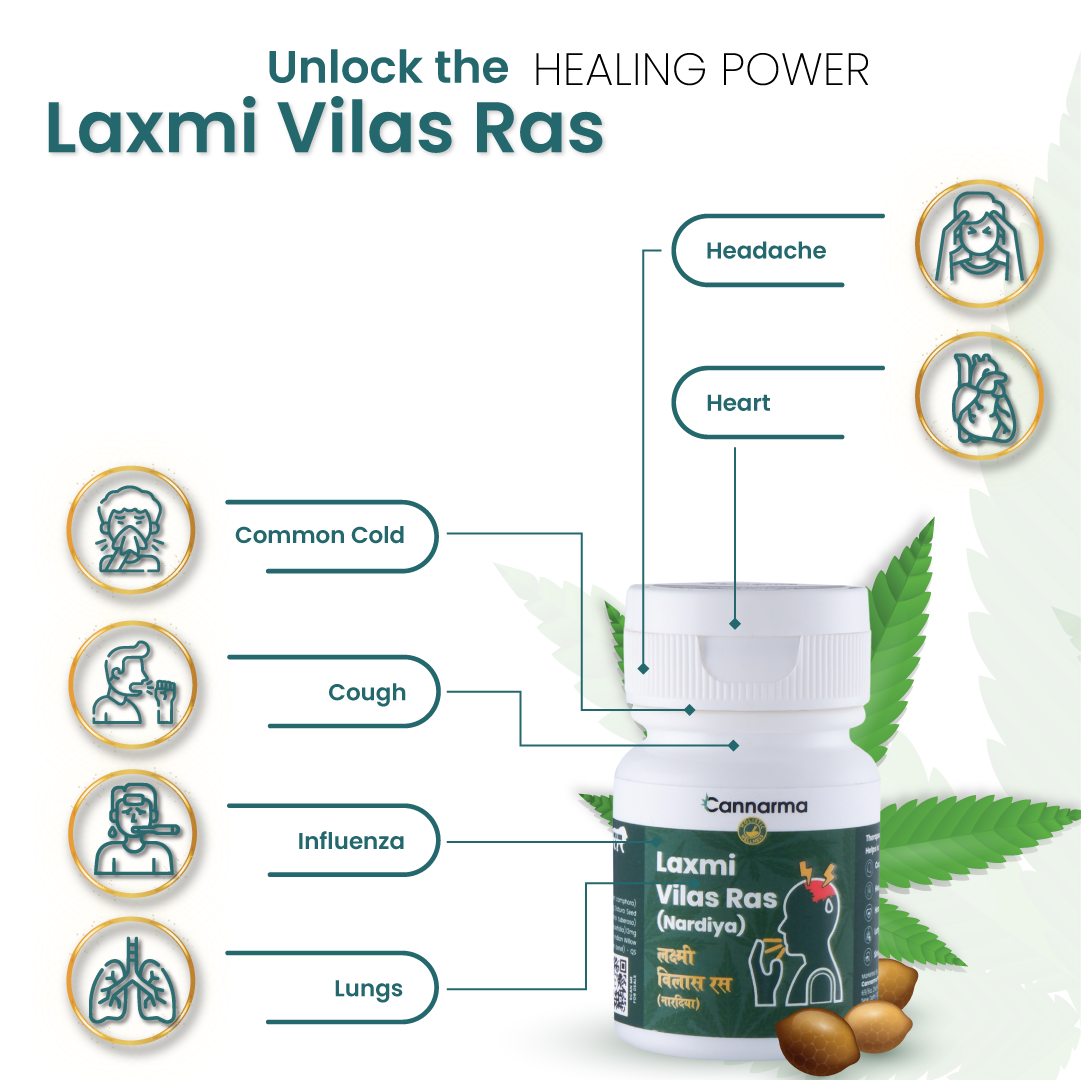 Cannarma Laxmi Vilas Ras (Nardiya) Tablet for Cold, Cough & Headache