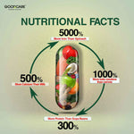 Goodcare Spirulina Plus Capsules | Ayurvedic Superfood for Energy & Immunity - 60 Capsules