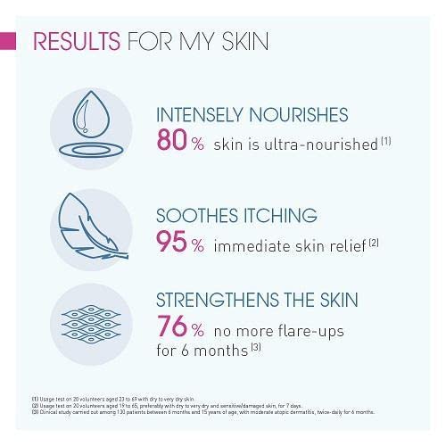 Bioderma Atoderm Intensive Baume Ultra-Soothing Balm - 200ml
