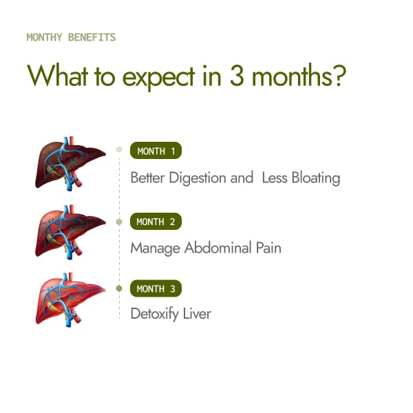 Kapiva Liver Care Juice (1L) | Anti-oxidant Rich Supplement With 5 Ayurvedic Herbs | Supports Fatty Liver Management & Detox