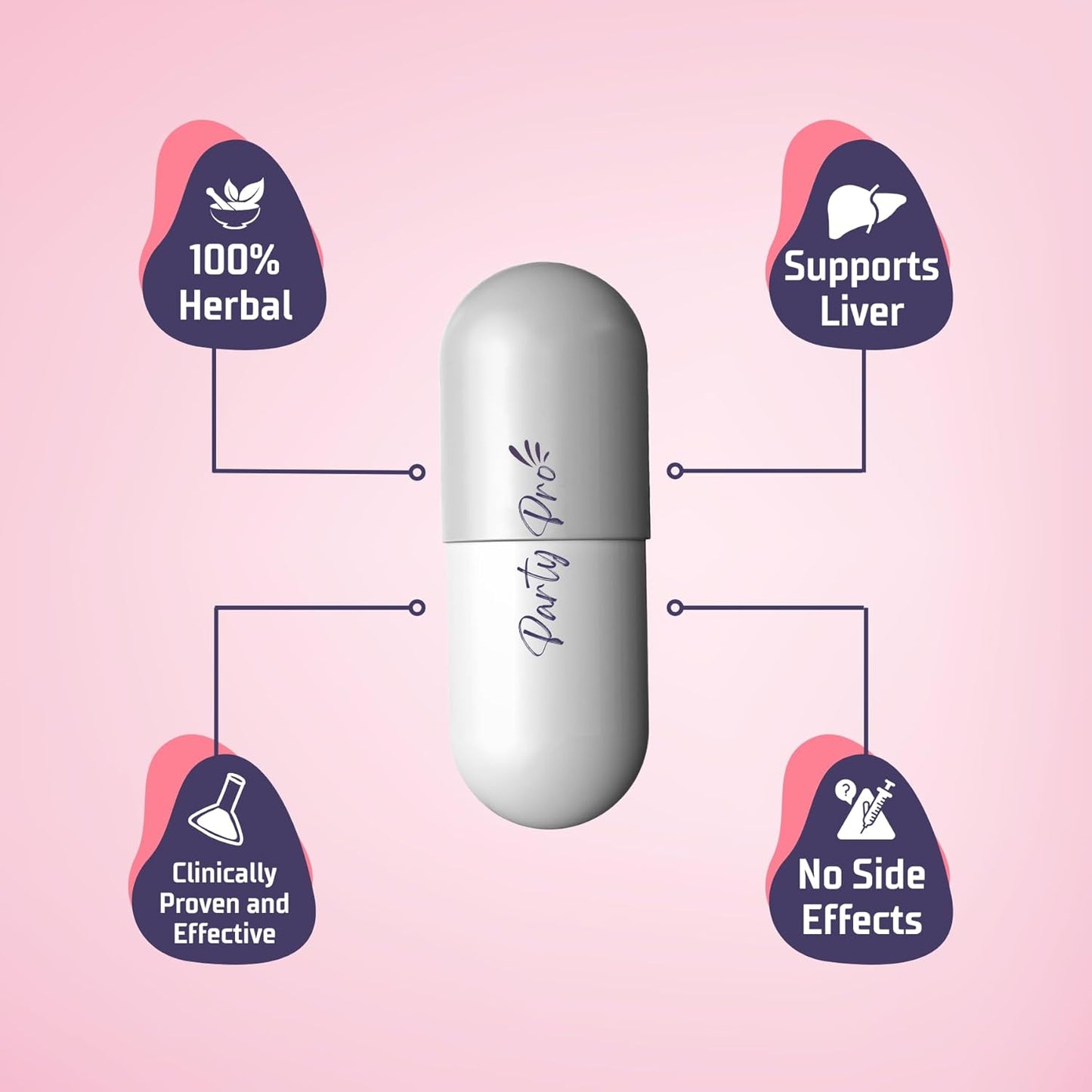 Sharvy Herbotec PartyPro Capsules - 10 Caps