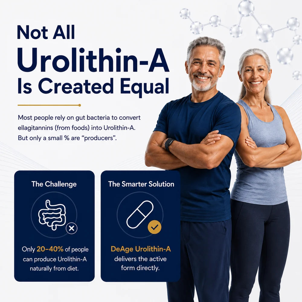 De-Age Urolithin A 60 Capsules | Mitochondrial & Cellular Health Support Supplement