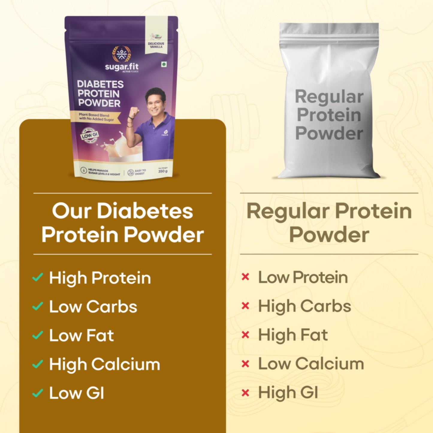 Sugar.Fit Diabetes Protein Care Powder Vanilla - 350gm
