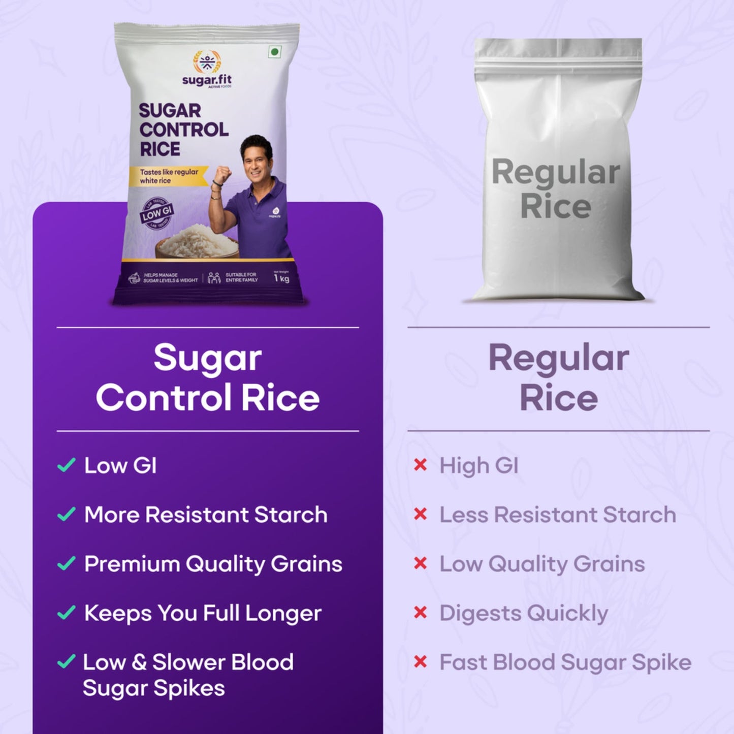 Sugar.fit Sugar Control Rice, Sona Masoori Rice, Lab Tested Low GI for Diabetic, Full Grain Raw Rice, 100% Natural, Supports Healthy Blood Sugar Levels