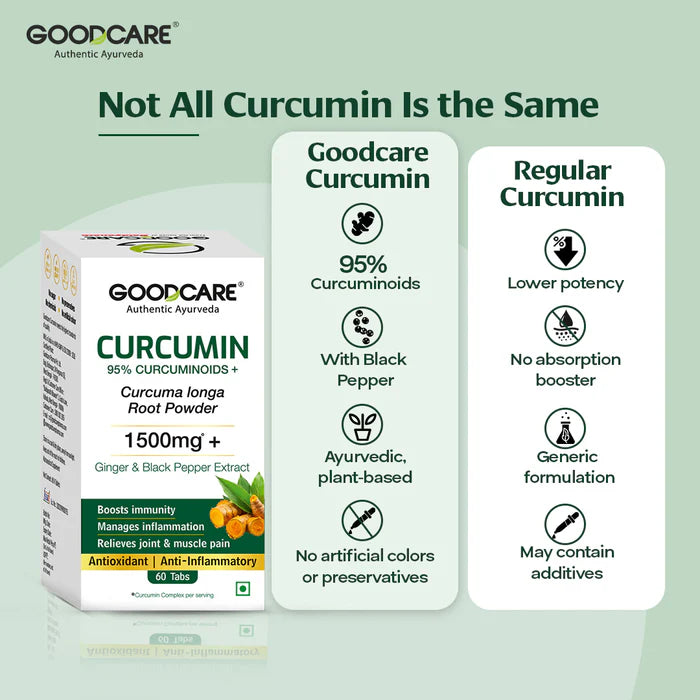 Goodcare Curcumin 1500mg + Tablet 60 Count | 95% Curcuminoids with Black Pepper & Ginger | Joint Comfort, Mobility & Immunity Support