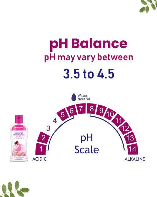 Gynocup Female Intimate Wash: Expert care for your intimate area