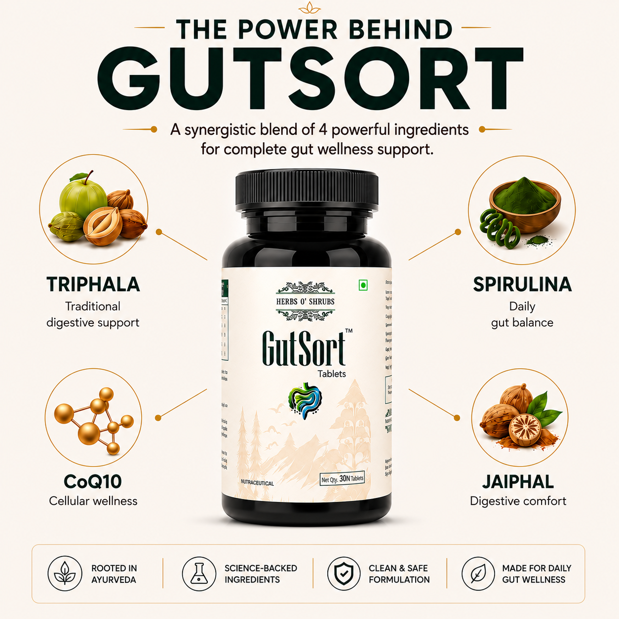 Herbs O’ Shrubs GutSort | Ayurvedic Gut Health Tablets | Digestive Enzymes With Triphala, Spirulina, CoQ10, Jaiphal | Supports Good Digestion System , Immunity & Energy | Gut Cleanse Detox Supplement, 30 Tablets