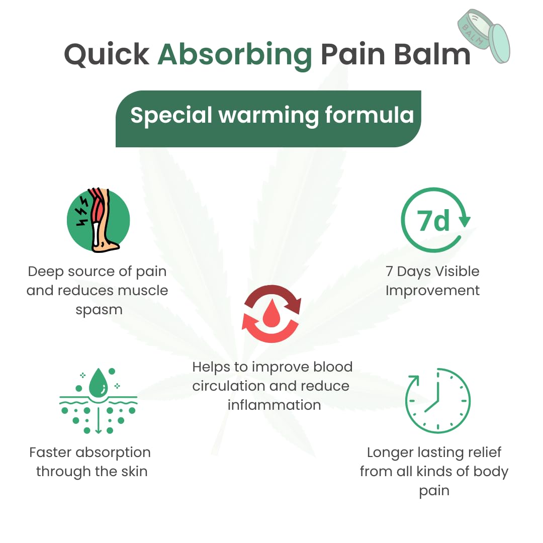 Cannarma Ultra Premium Pain Relief Balm | For Headache, Body Pain & Joints Pain 15gm