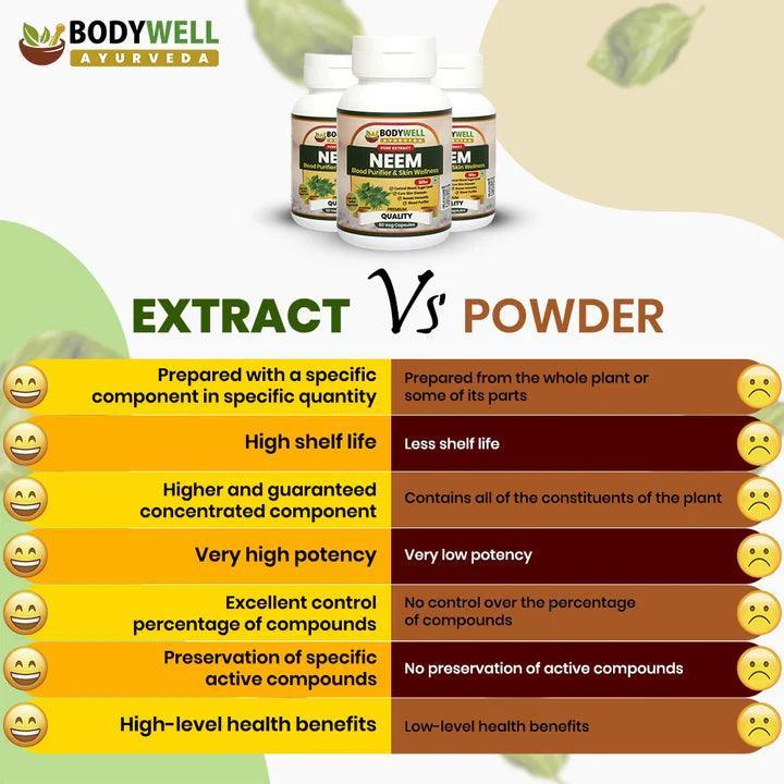 BodyWell Neem Veg Capsule - 60 Capsules
