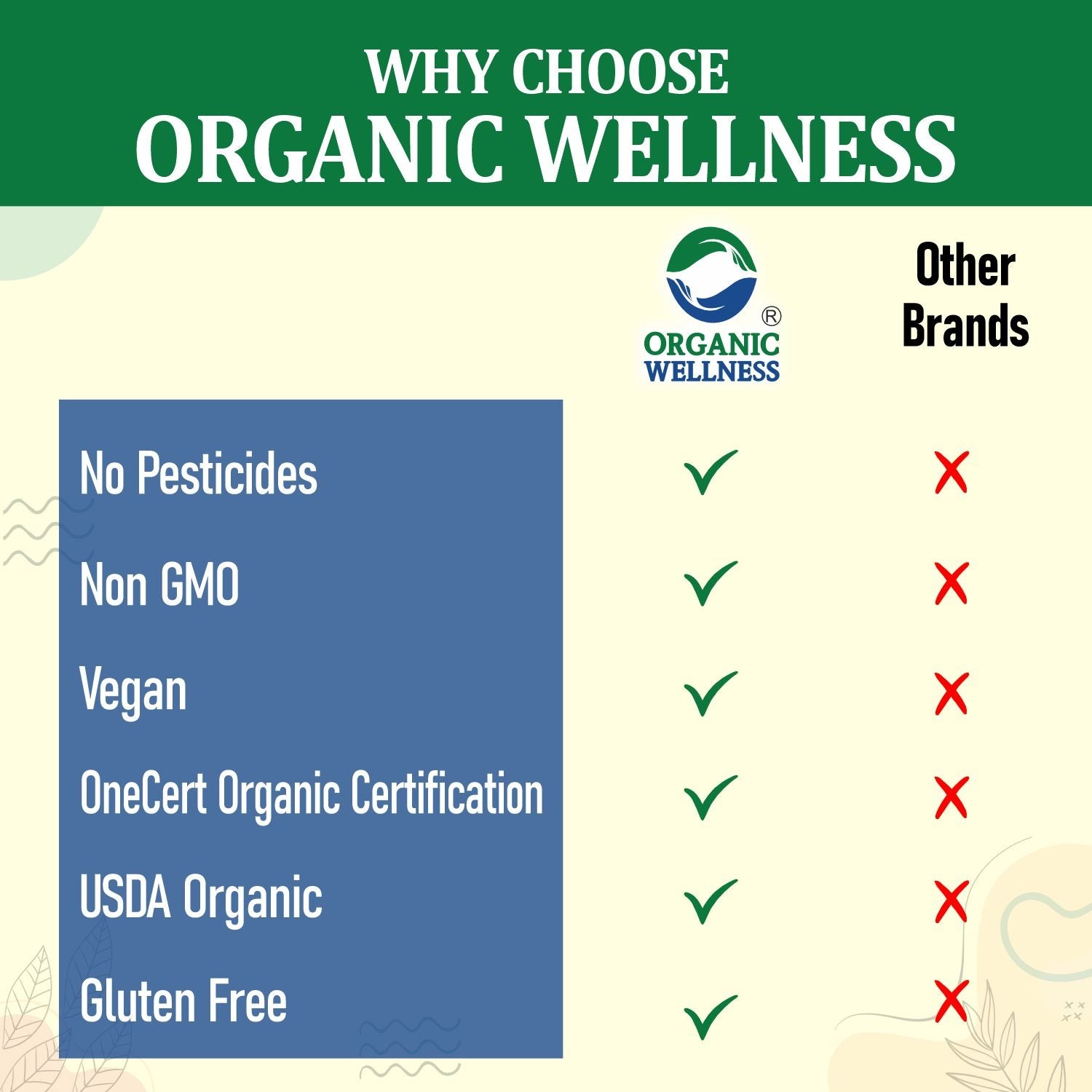 Organic Wellness Tulsi Green Tea Premium Teabags -  25 Teabags