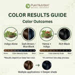 Pure Nutrition Organic Indigo Powder 200g | Natural Hair Color Powder | Herbal Hair Care