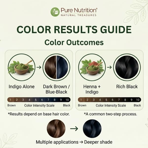 Pure Nutrition Organic Indigo Powder 200g | Natural Hair Color Powder | Herbal Hair Care