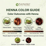 Pure Nutrition Natural Henna Powder 200g | Herbal Hair Color & Scalp Care | Natural Hair Care