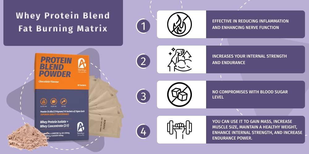 Bonaiyu Fat Burning Matrix Whey Protein Powder (30gm Each)