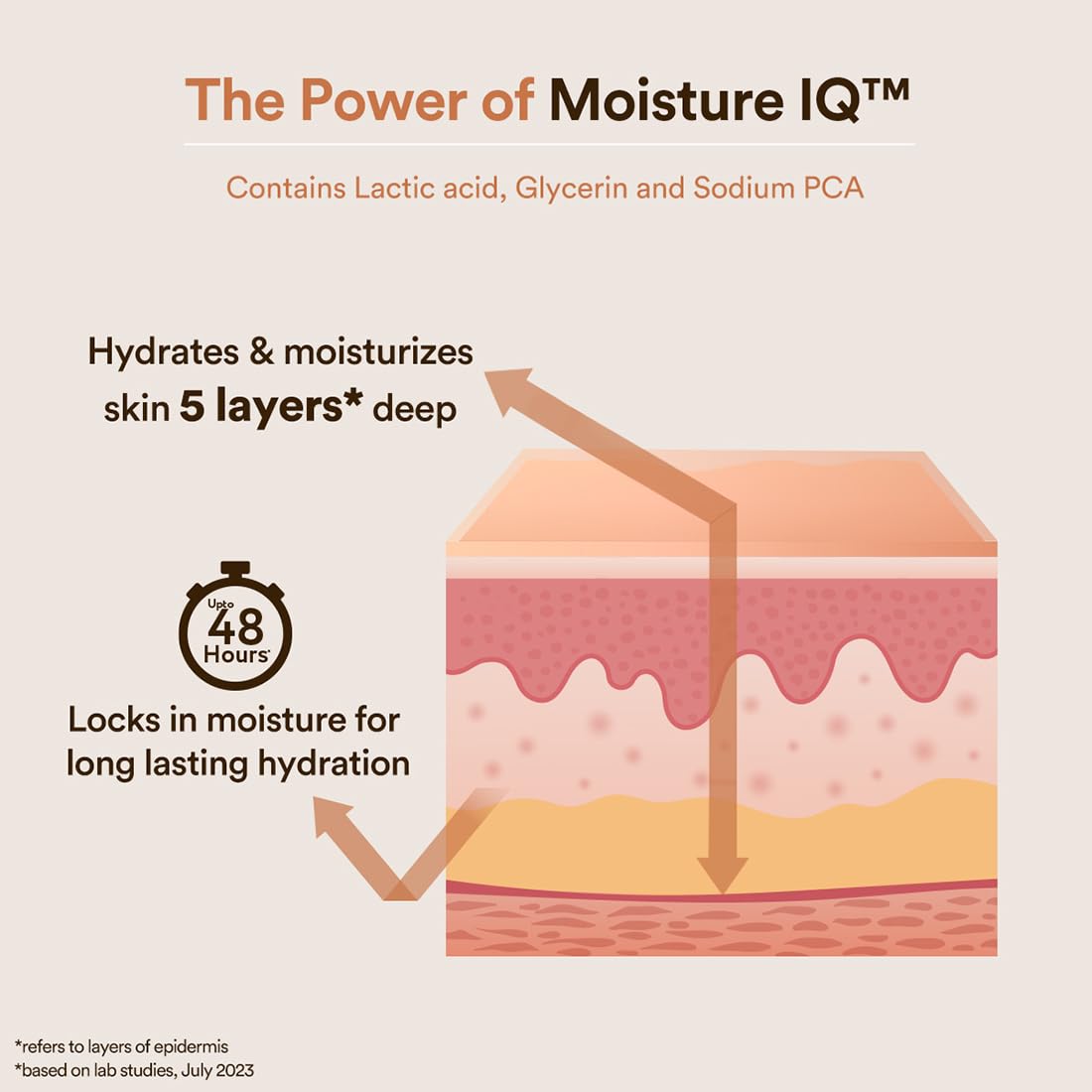 WOW Skin Science Shea Butter & Cocoa Butter Moisturizing Body Lotion