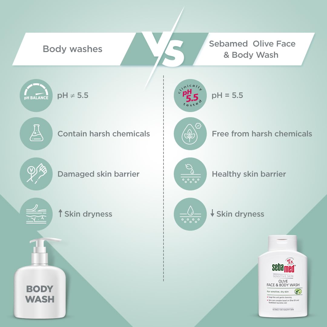 Sebamed Olive Face & Body Wash with Panthenol | For Sensitive & Dry Skin - 200ml