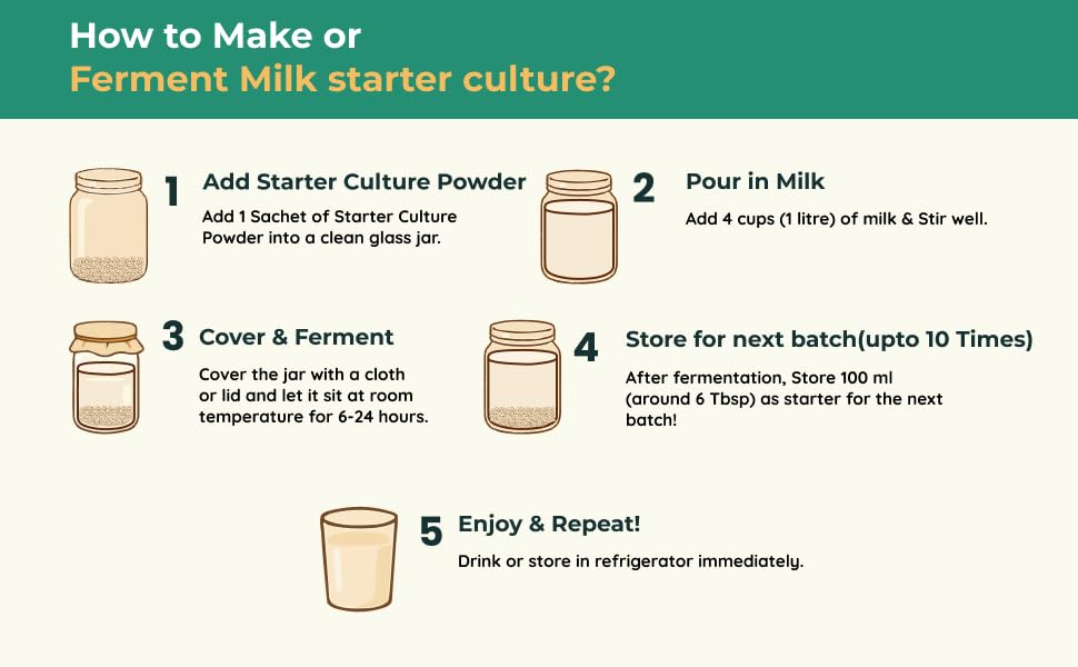 Kelifta by Feelgood Kefir® Milk Kefir Starter Culture Powder | 5 Pack - 25 Sachets | 60+ Live & Active Strains | Ferments 300+ Litres | For Dairy & Plant-Based Milk | Manual, Demo Video & Support
