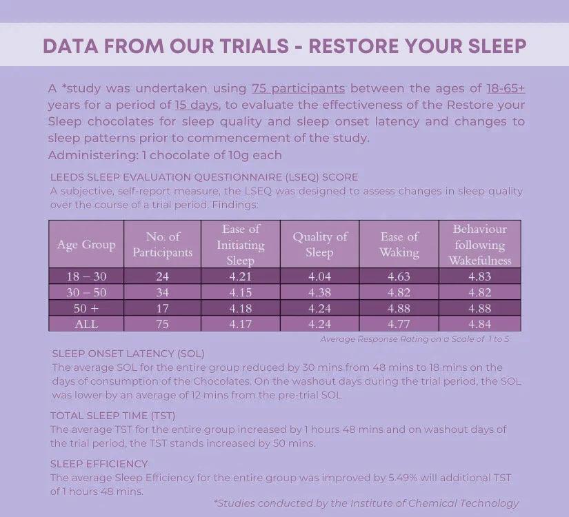 Caim by arelang Restore your Sleep Sugar Free Dark Chocolates