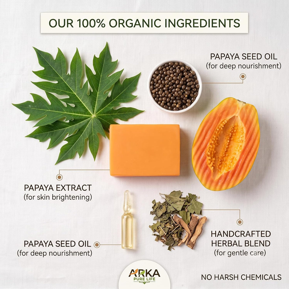 Arka Pure Life Papaya Soap – Papaya-Enriched Cleansing Bath Soap for Bright, Smooth & Healthy-Looking Skin – 100g