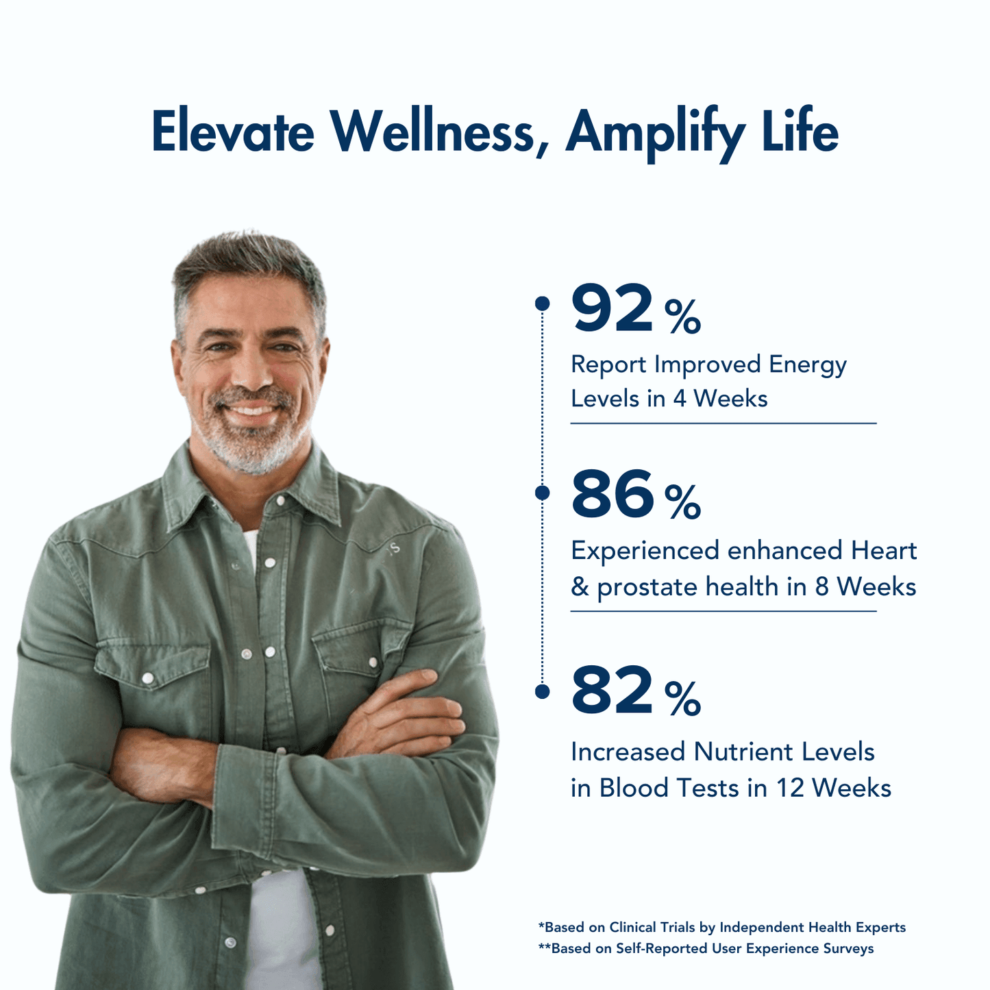 Wishnew Wellness Daily Ritual Multivitamin Men 50+ Capsule - 60 Veg Capsules