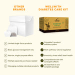 WellWith Diabetes Care Kit (3-in-1 Holistic Glucose & Metabolic Support)