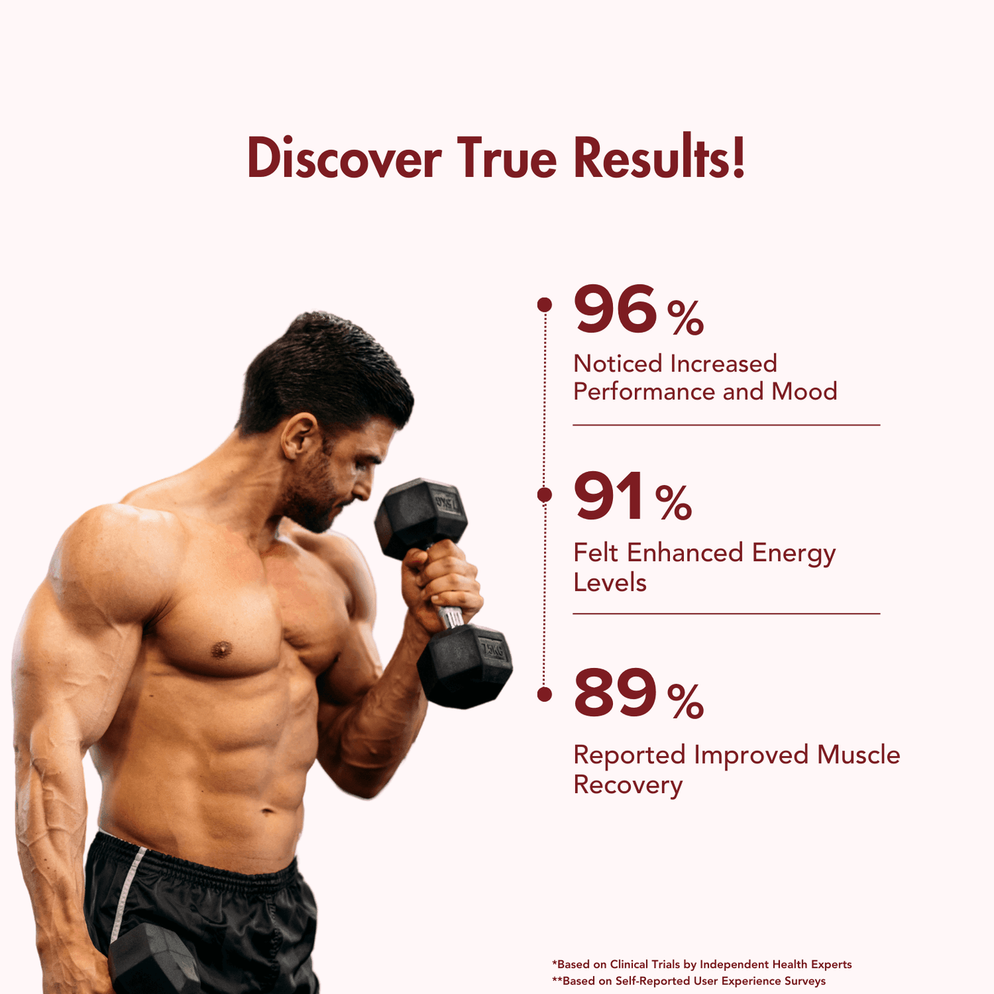 Wishnew Wellness Alpha Booster of Testo Tablet