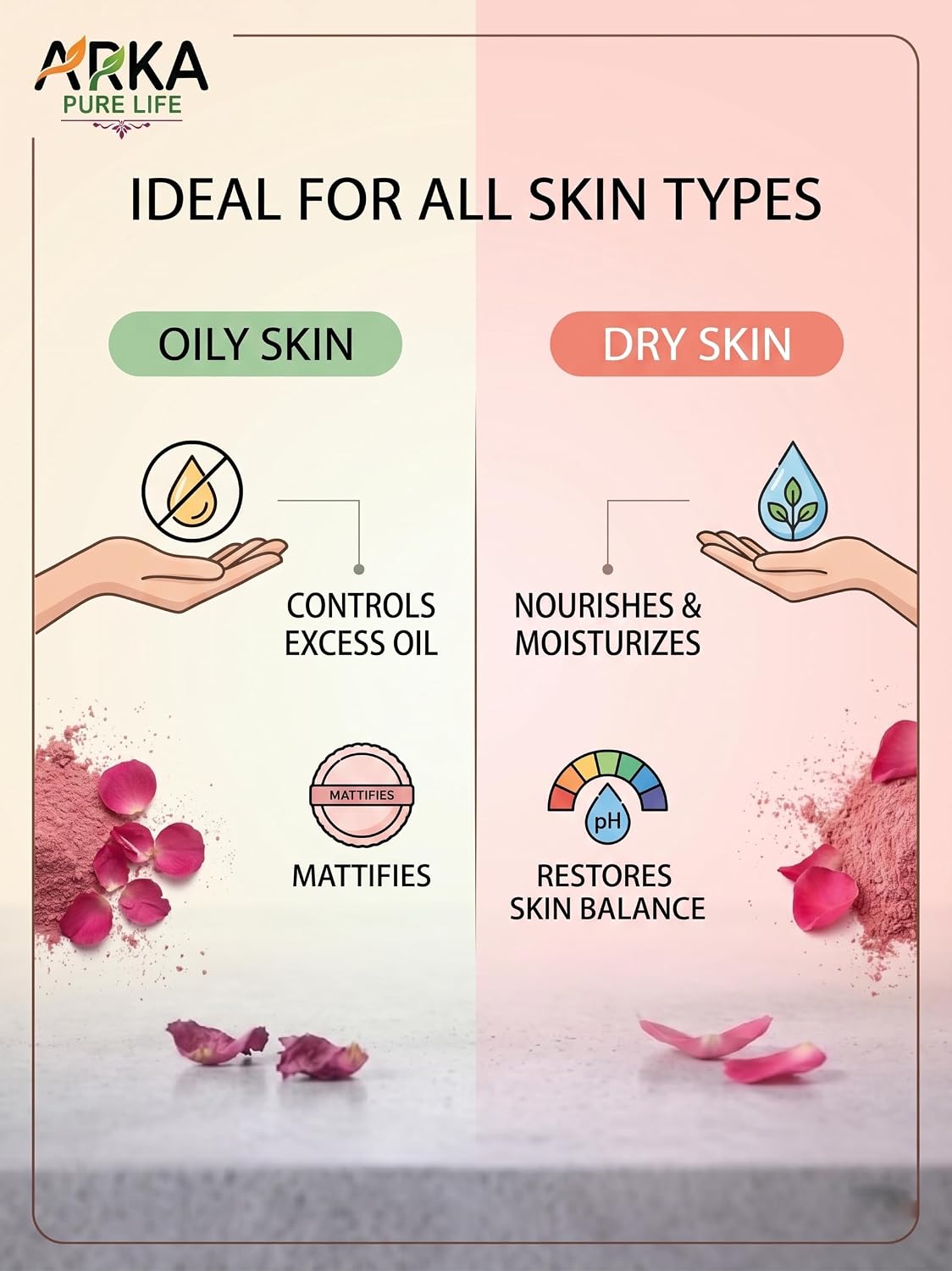 Arka Pure Life Natural Rose Petal Powder – Herbal Face & Skin Care Powder for Refreshing, Soothing & Healthy-Looking Skin – 200g