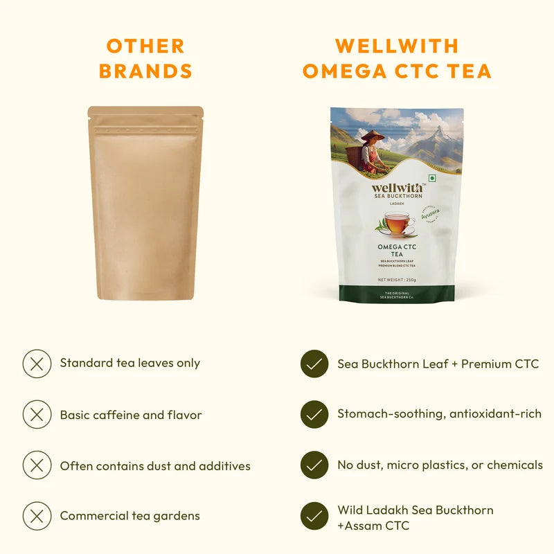 WellWith Omega CTC Tea (250g)