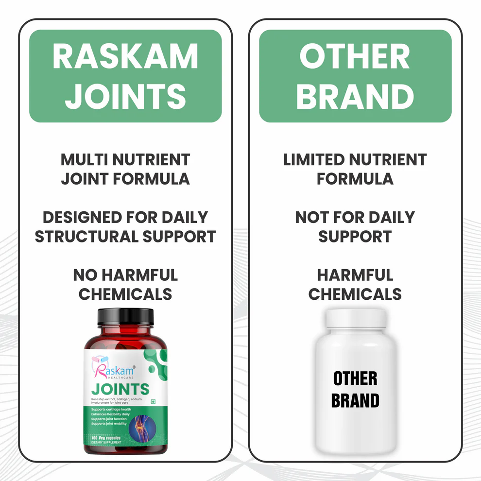 Raskam Joints - 100 Capsules - Cartilage Joint and Bone Health