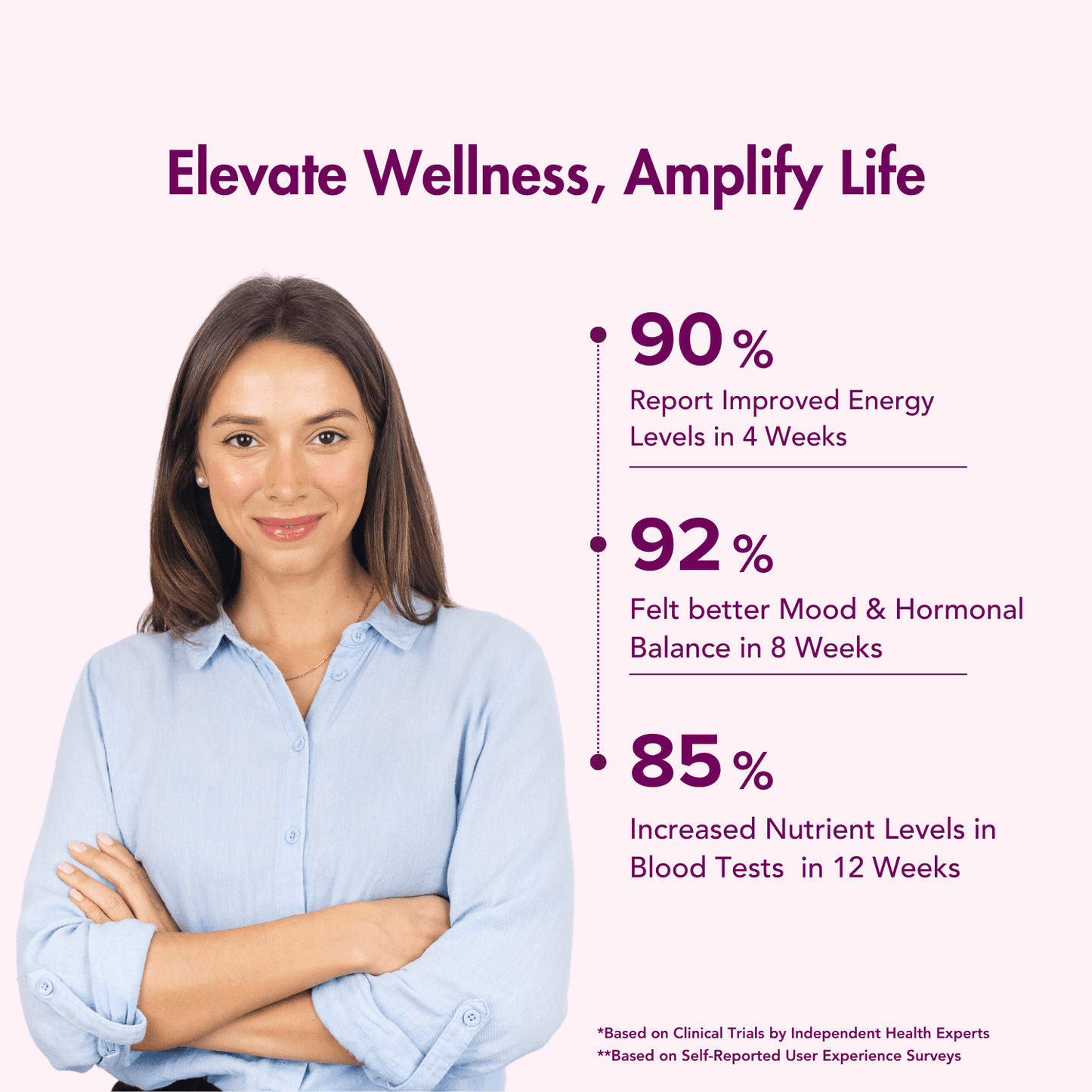Wishnew Wellness Daily Ritual Multivitamin Women 18+ Capsule - 60 Veg Capsules
