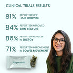 Caim by arelang Replenish with Greens Collagen Gummies for women/men