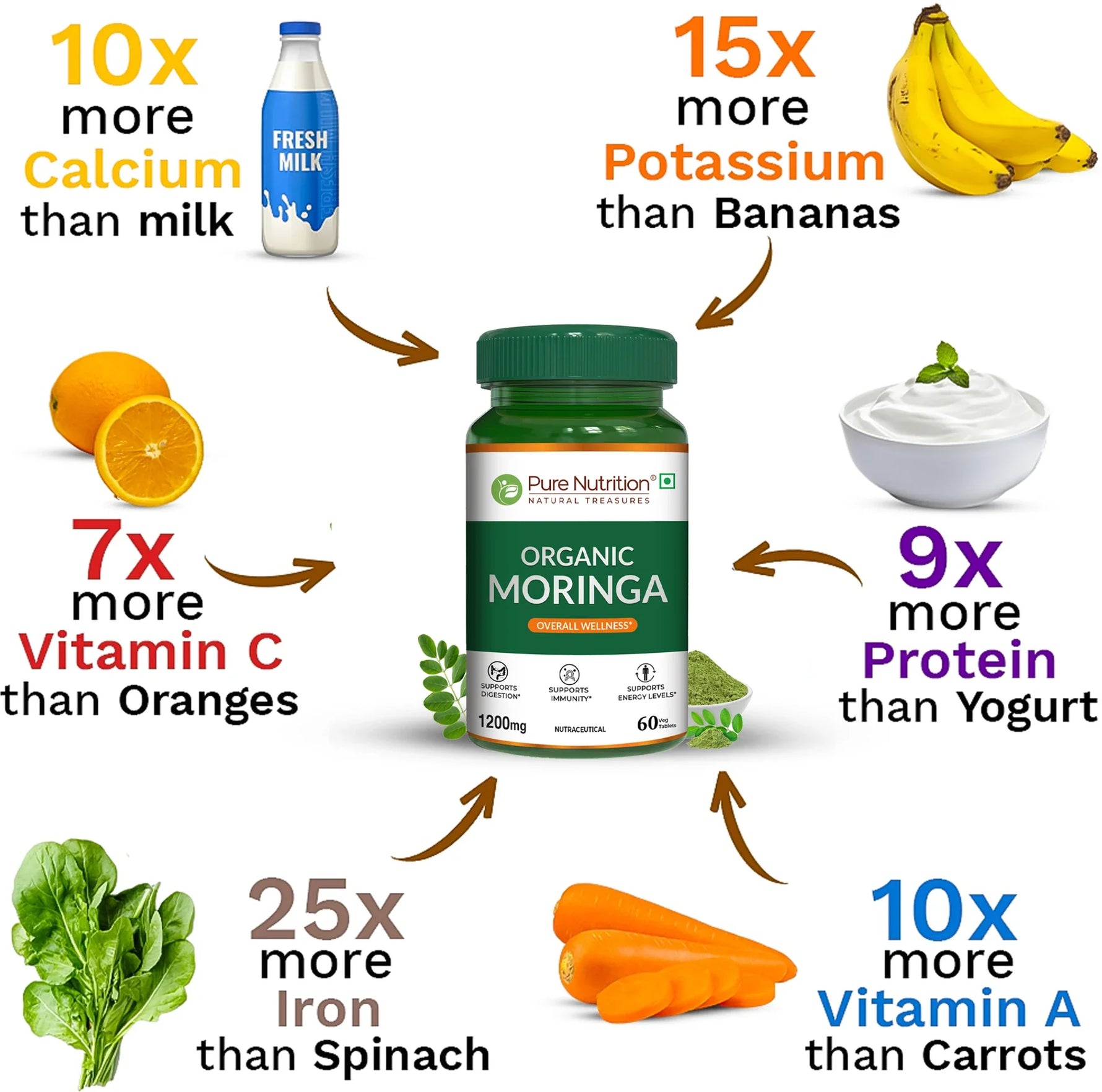 Pure Nutrition Organic Moringa 1200mg - 60 Tabets| Rich in Antioxidants, Vitamins & Minerals | Supports Healthy Digestion, Immunity, Energy Levels & Detox | Superfood Supplement for Men & Women