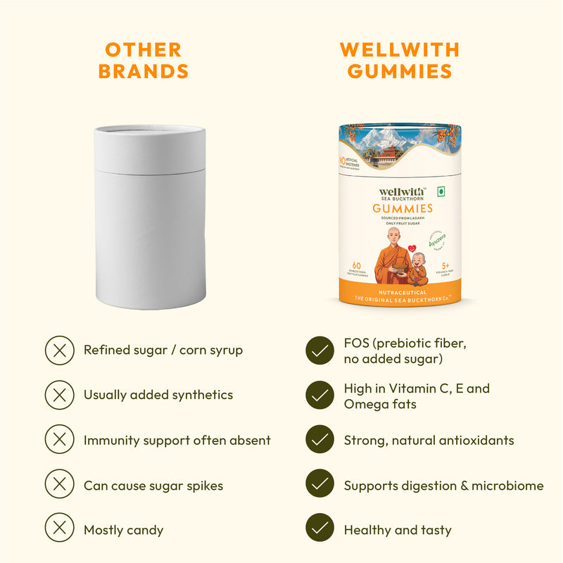 WellWith Sea Buckthorn Gummies With Natural Sugar (FOS) (30 Gummies)
