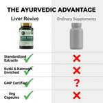 10 One Nutrition Liver Revive Detox 500mg (60 Veg Capsules) | Natural Liver Care, Fatty Liver Support & Digestive Enzyme Support